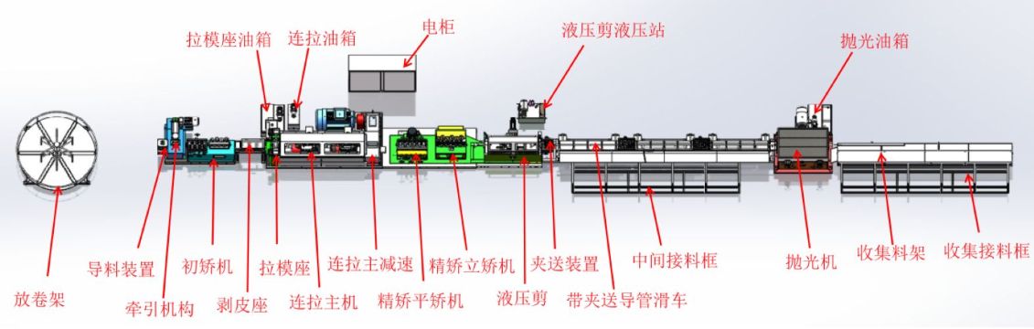 λ